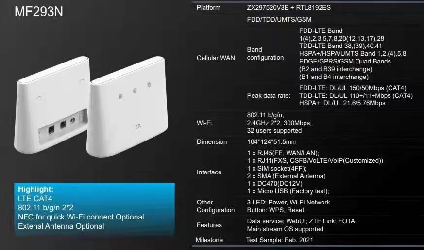 ZTE MF293N router (1)